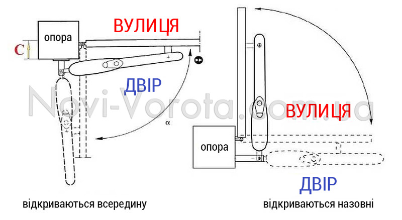 Схема механизма открывания ворот Схема механизма открывания ворот