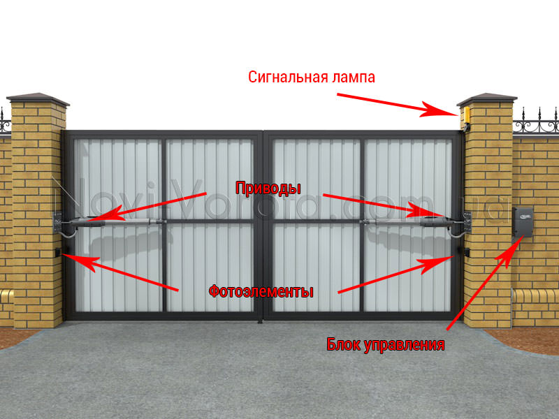 Как установить автоматику на распашные ворота своими руками 61