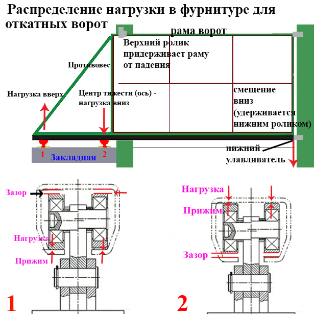 Электропривод для откатных ворот своими руками форум Электропривод для откатных ворот своими руками форум