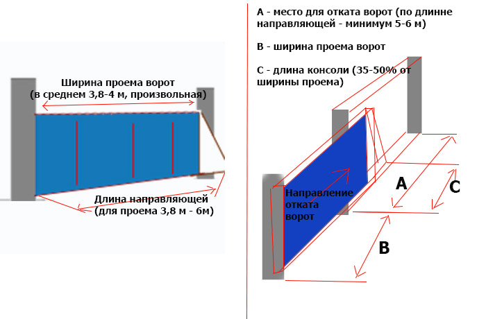 Ворота консольные откатные Ворота консольные откатные