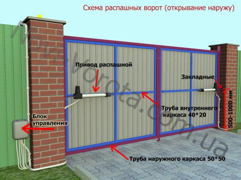 Ворота сделать распашные ворота Ворота сделать распашные ворота