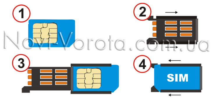 Порядок установки SIM-карты в GSM-модуль